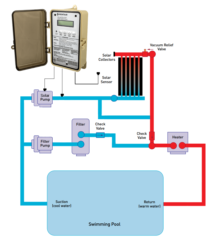 Solartouch Diagram
